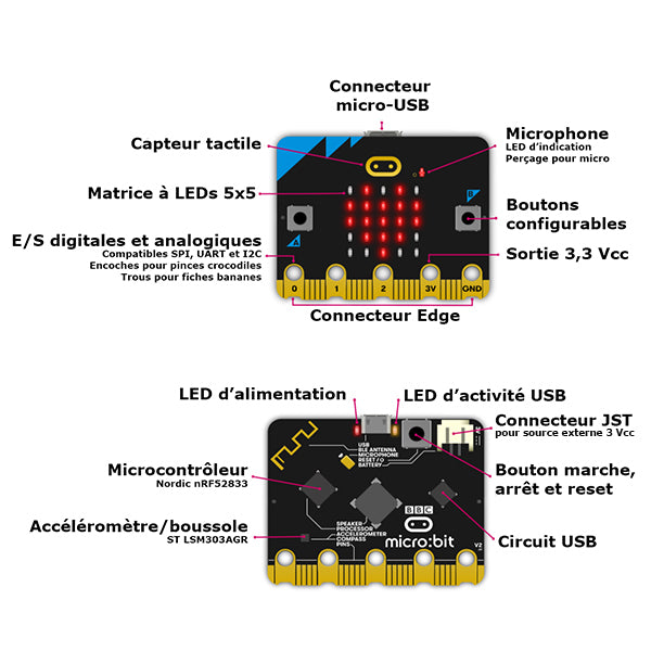 micro:bit V2 board